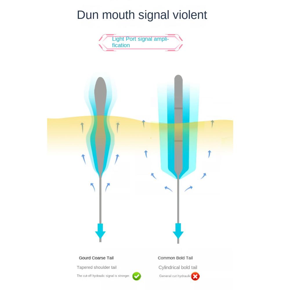 Slip Drift Tube Floats Bobbers Indicator Fishing Floats 2024 Rocky Fishing Lure Float  Fishing