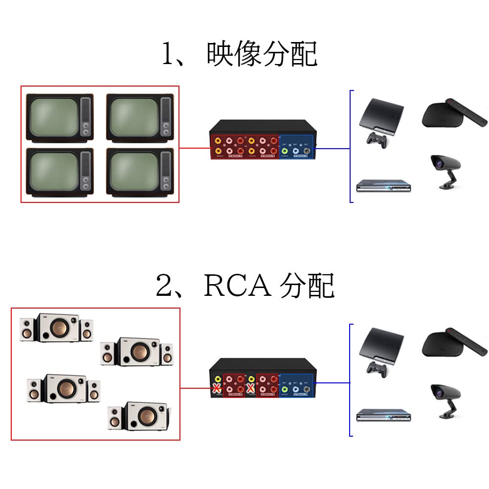 AV Splitter RCA 1 4 Simultaneous Video and Audio Composite Signal Metal Noise Reduction Plug and Play Compatible with Japanese Instruction Manual