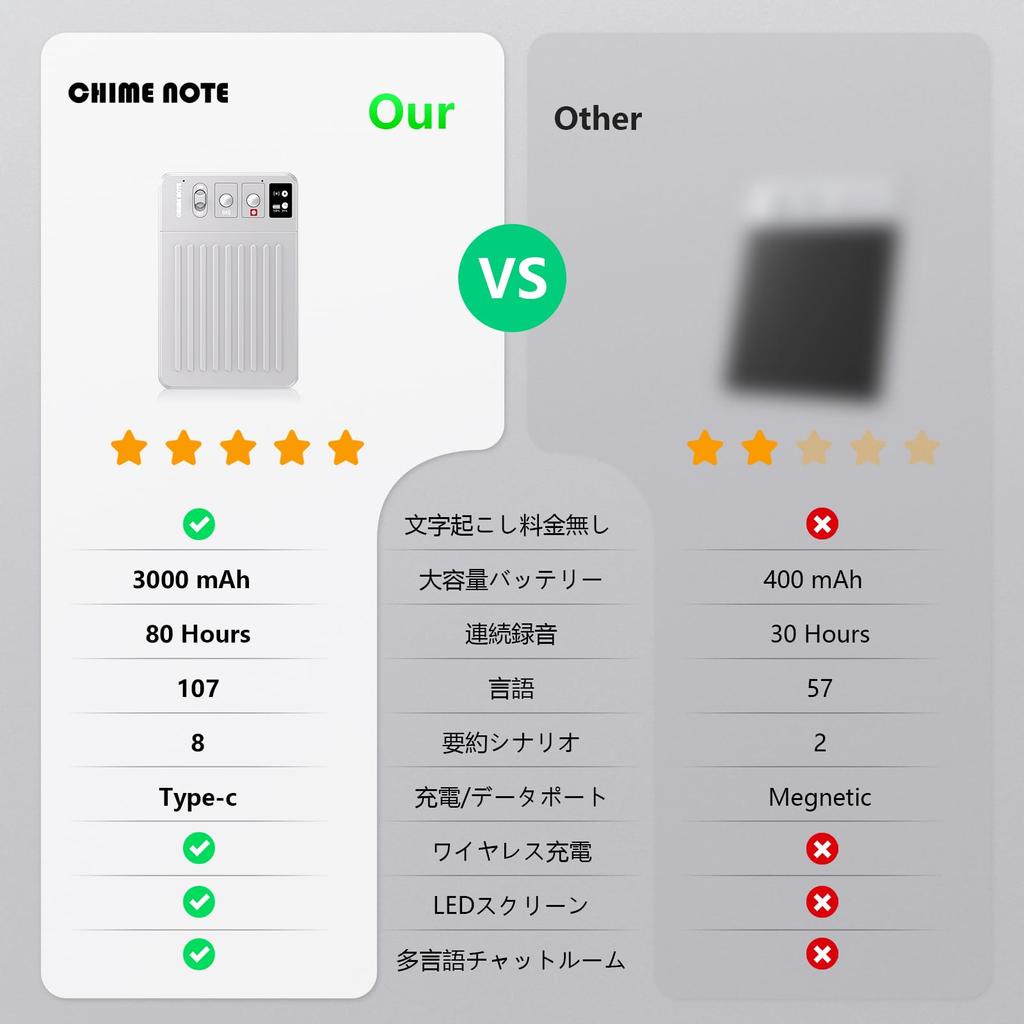 CHIME NOTE PRO AI Voice Recorder Transcription Summarization No Fees IC Recorder Cooperation 60 Hours Continuous Recording Compact One Touch Recording