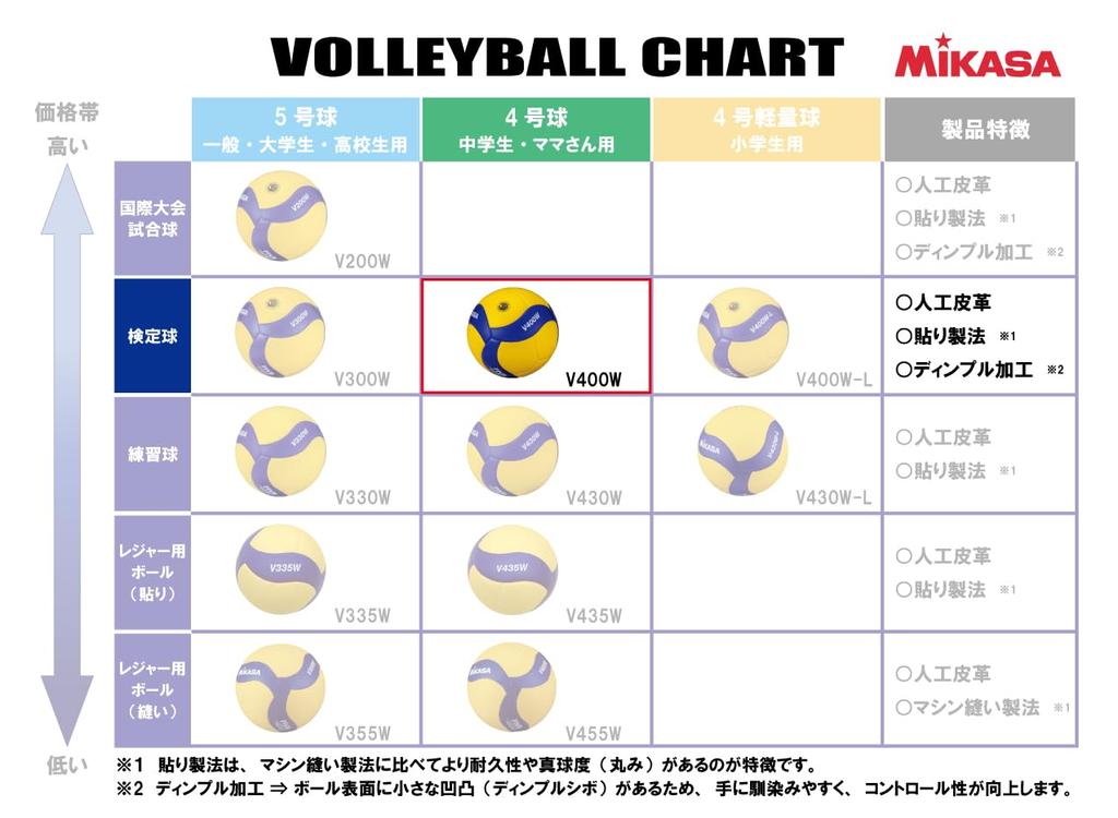 Mikasa Size Japan Volleyball Association Approved for Junior High School Students and Recommended Internal Pressure Volleyball, 4, Ball, Women,