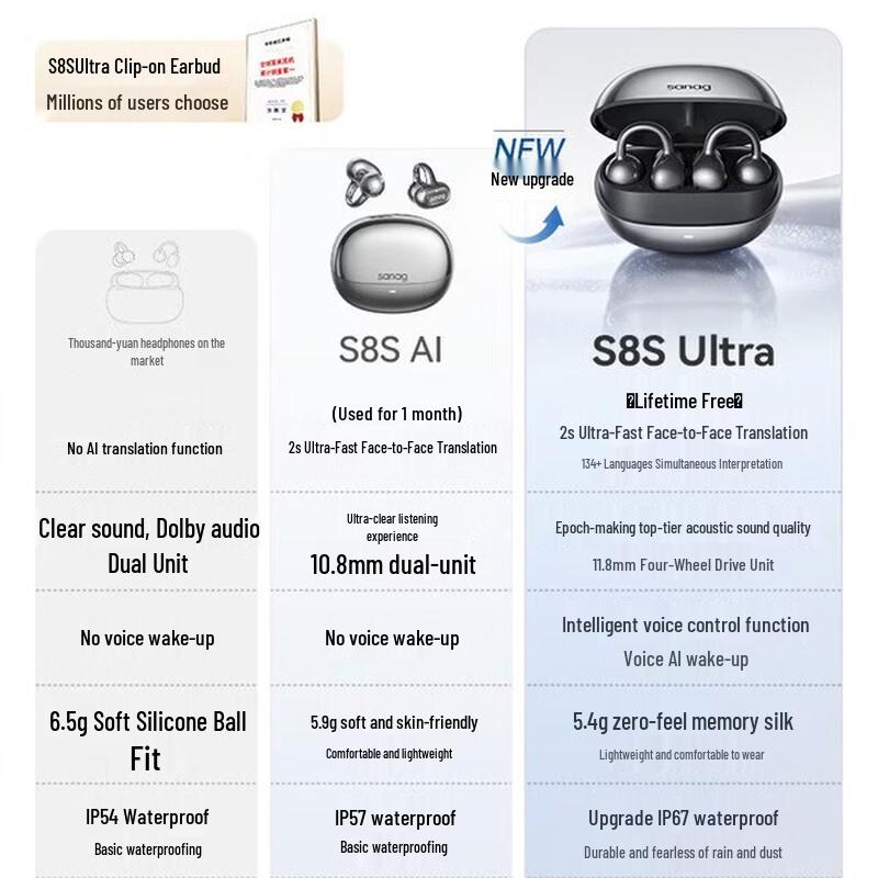 SANAG Open-Ear AI Translator Bluetooth Headset