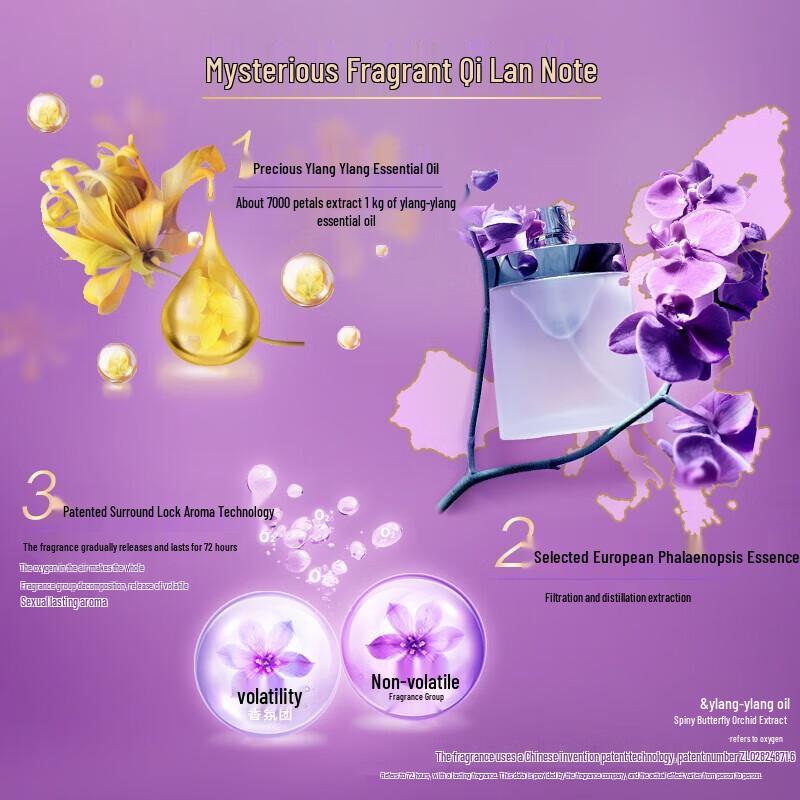 Lux Floral Fragrance Hair Care Set