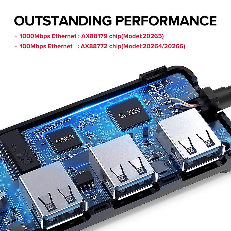 Buy Ugreen USB Ethernet USB 3.0 2.0 To RJ45 HUB for Android TV Set-top ...