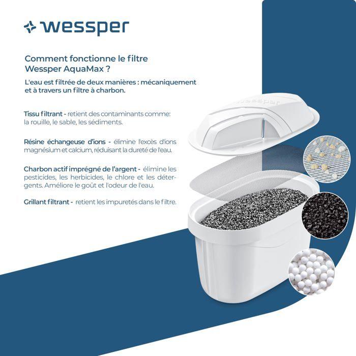 Filter for Wessper Filter Jug - Aquamax Standard