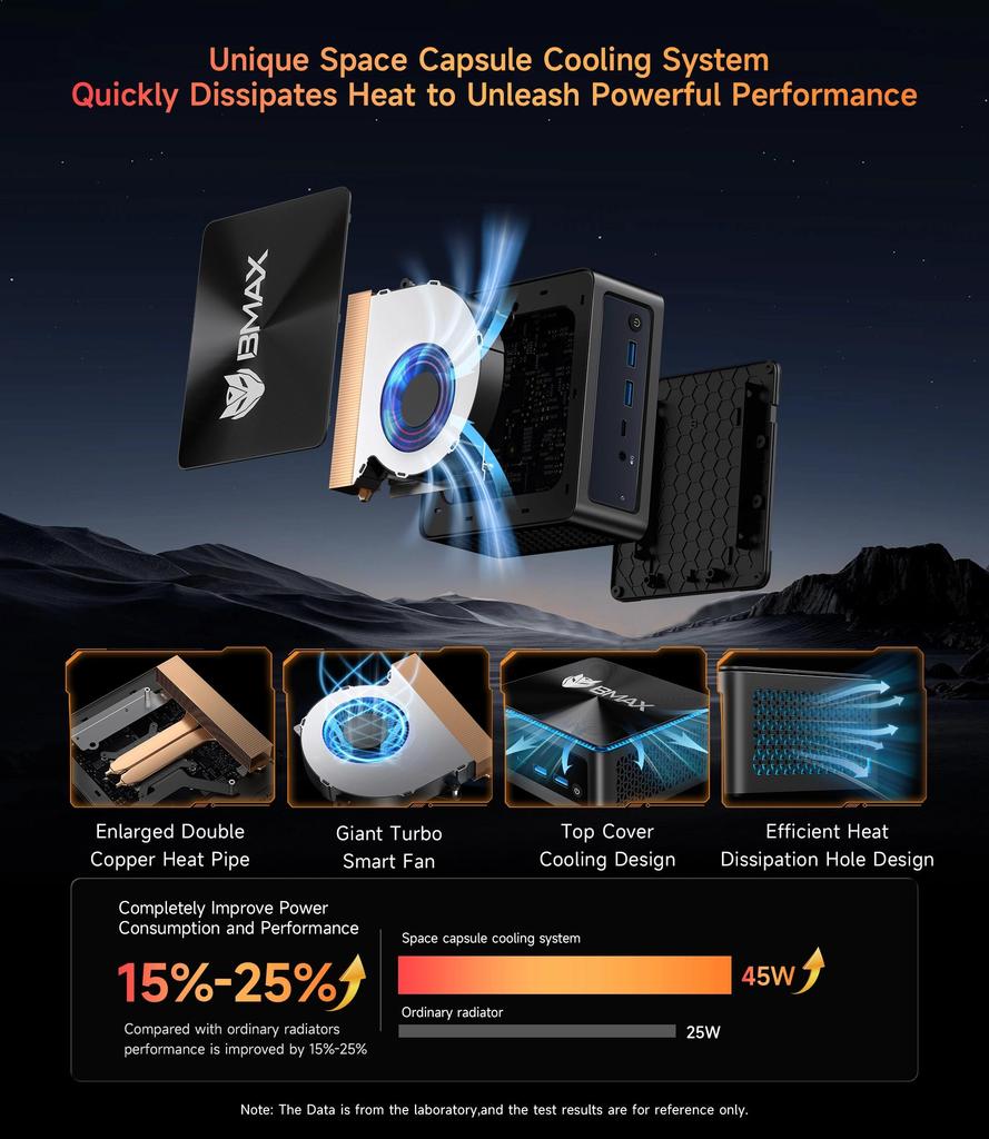 BMAX B8A Puissance AMD Ryzen 7 PRO 8845HS Processeur AMD Radeon 780M 32G 1 To SSD Windows 11 Pro WiFi Bluetooth USB HDMI Type-c