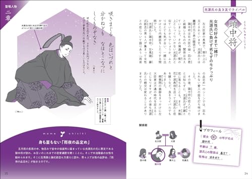 Illustrated guide to characters from the Tale of Genji