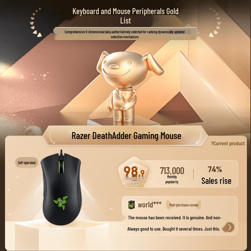 Razer DeathAdder Standard Edition Wired Gaming Mouse