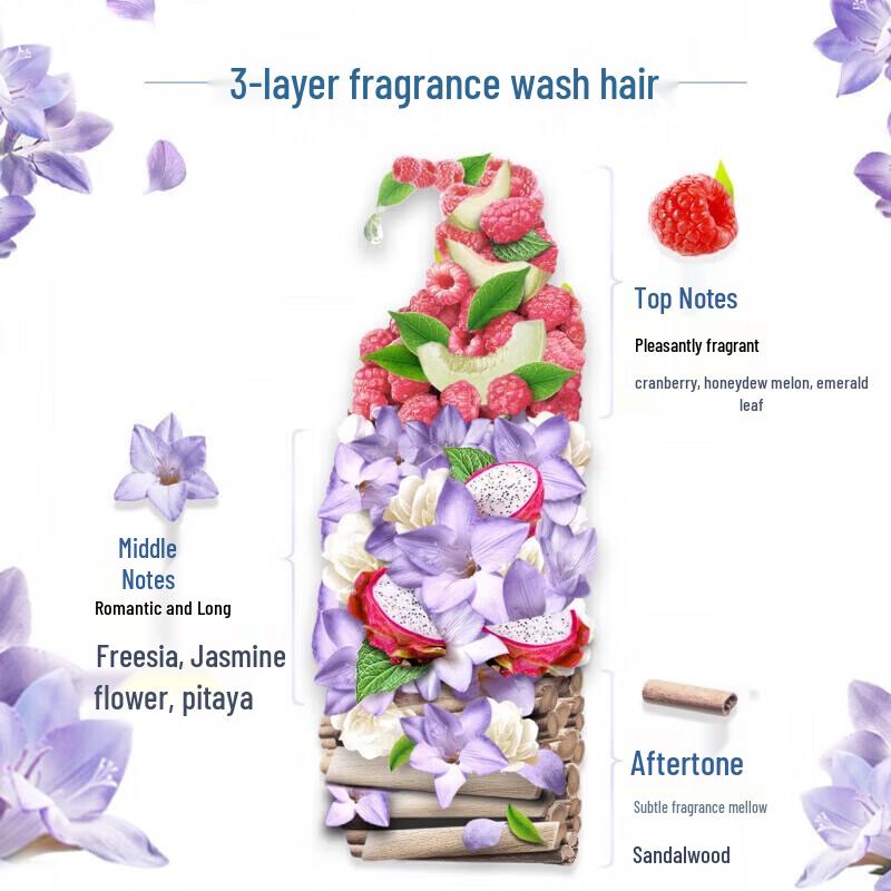 Head & Shoulders Lasting Fragrance Anti-Dandruff Shampoo