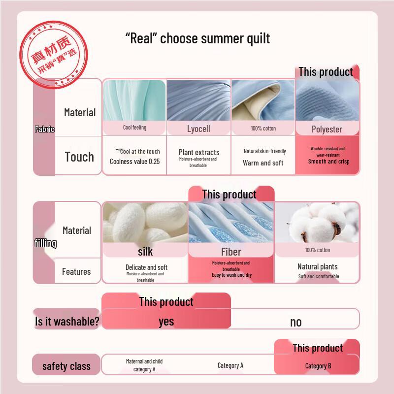 Grace 10% Soybean Fiber Summer Quilt