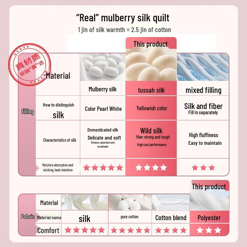 Hengyuanxiang Jacquard 100% Tussah Silk Mother-Child Quilt