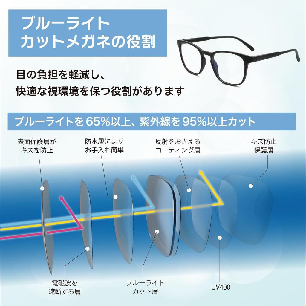 Blue Light Blocking Glasses and Painless Fit with Spring Hinges UV PC Wellington Style [WellOrigin] - Comfortable, Durable, - Ultra-Lightweight,