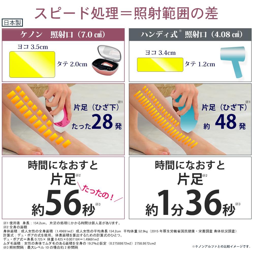 M-Tech KE-NON Light Beauty Device, Made in Japan, for Beard and VIO Use, 2-Year Manufacturer's Warranty, Authentic USPL, Matte Black