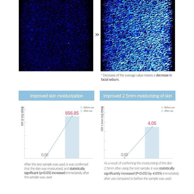 ROUND LAB - 1025 Dokdo Hydrating Water Gel Mask Bundle Set