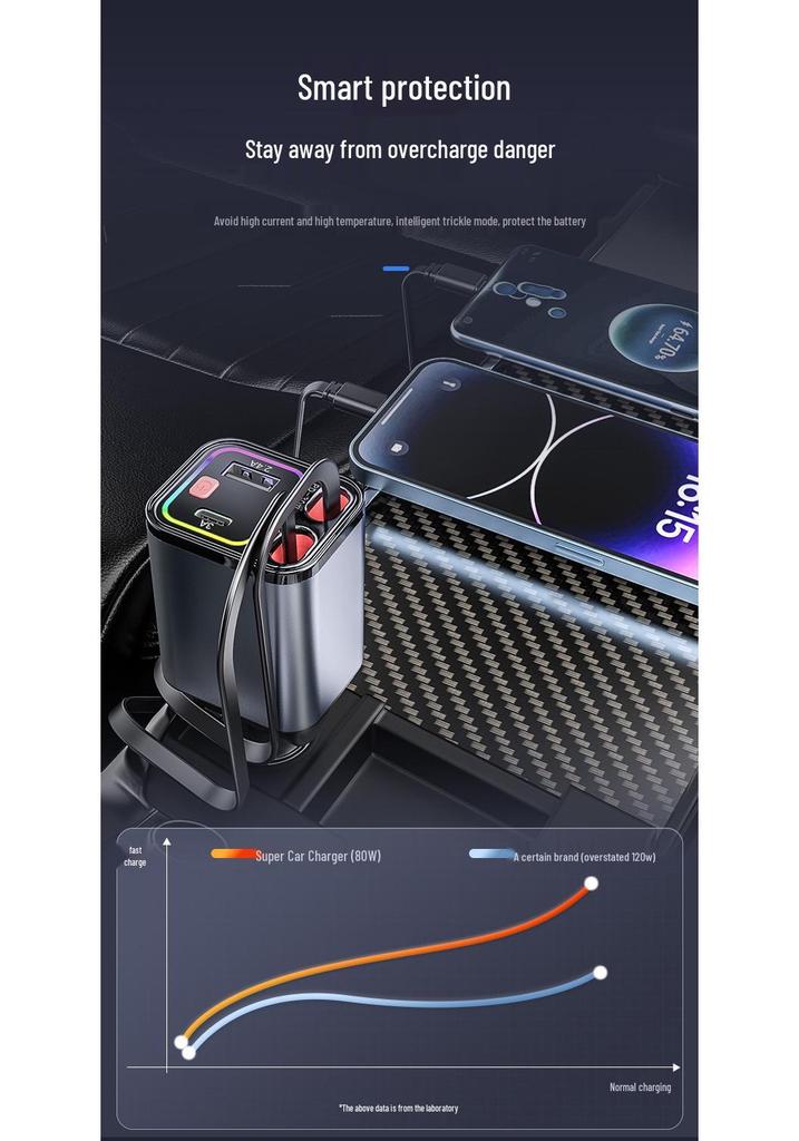 4-in-1 PD30W Car Phone Charger with Charging Cable for Huawei, iPhone 17, and Android Phones