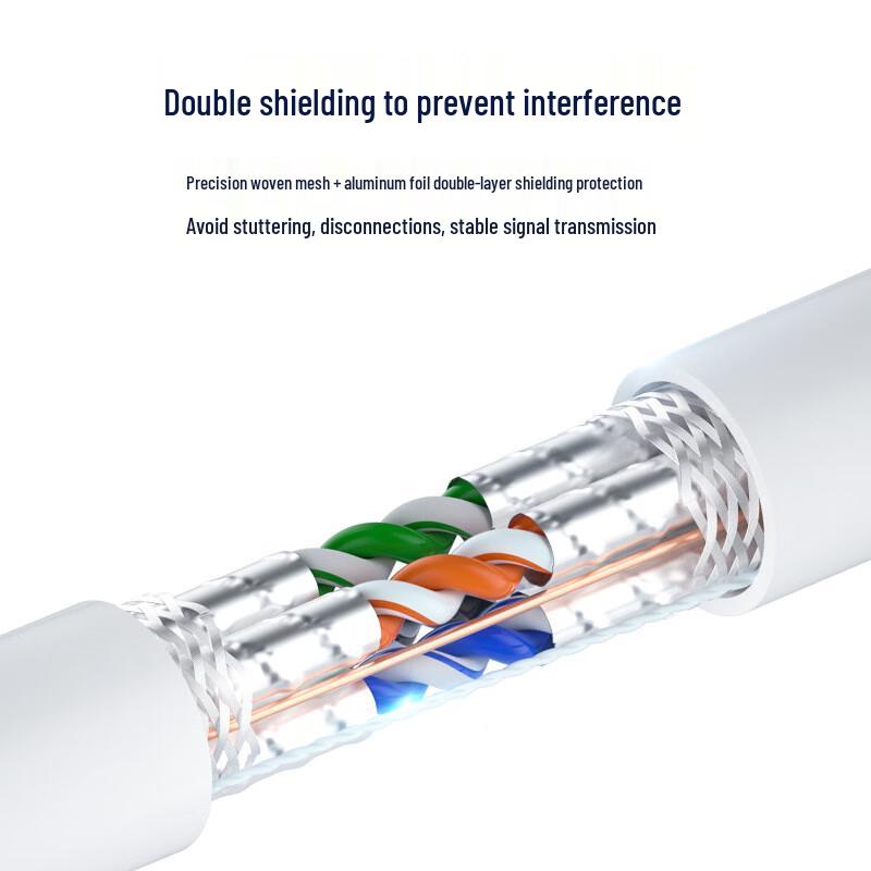 PLUKE Cat 7 Double Shielded Ethernet Cable