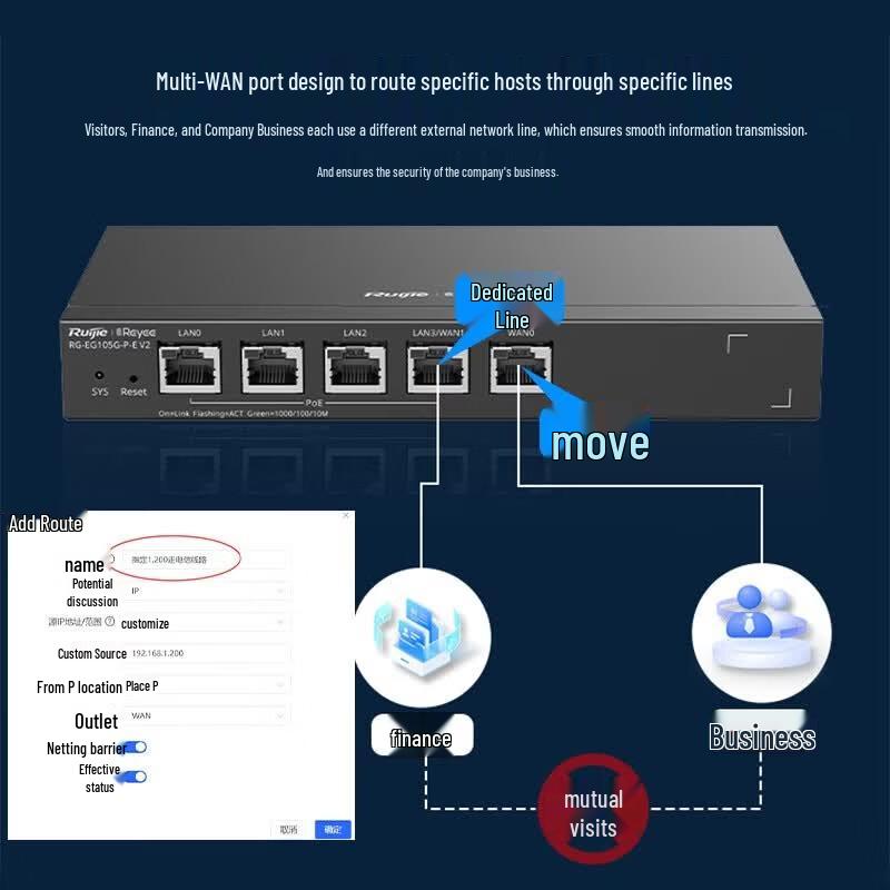 Ruijie Gigabit All-in-One PoE Network Gateway