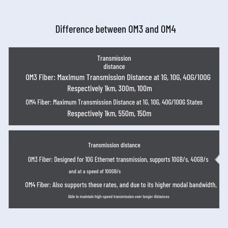 SK-LINK LC-LC OM4 Multimode Duplex Fiber Optic Patch Cable
