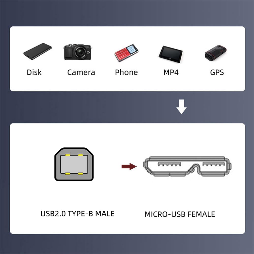 xiwai USB Male to Screw Mount Extension Cord 480Mbps Micro USB Female Extension Cable 2.0 Type-B - 3.0 Type-B