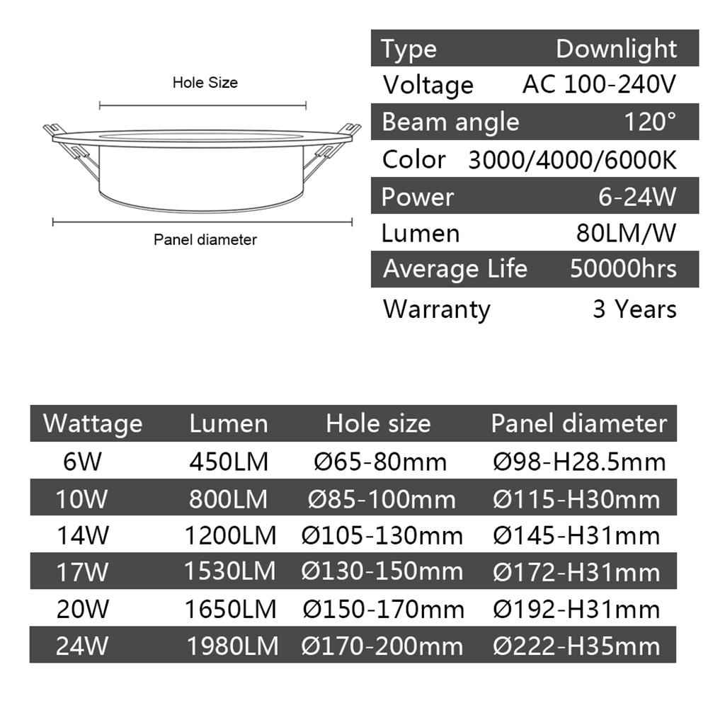 Plafoniera cu Led AC110V 220V Plafoniera cu Led Plafon Incastrat Rotund 6W 10W 14W 24W Spot Iluminat pentru interior