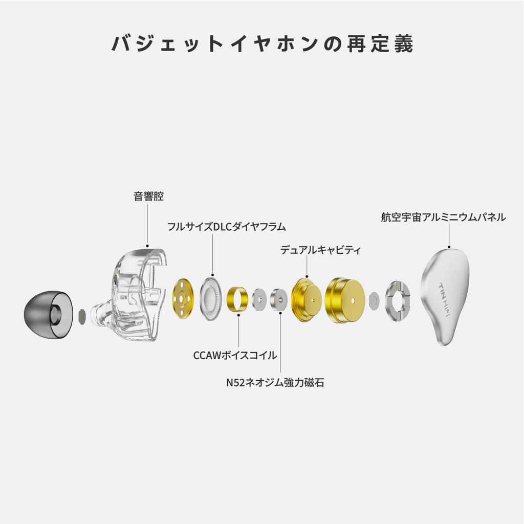 TinHiFi C1 Wired Earphones with HiFi Compatible with Music and 10mm DLC Composite Dual Magnetic Circuit Comfortable for No Microphone Sound, Gaming,