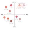 Chifure Powder Cheek 111 Pink Type 1 Piece (x 1)