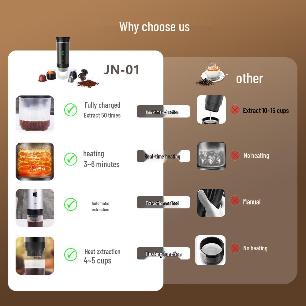 Portable Italian Espresso Capsule Machine for Camping & Travel
