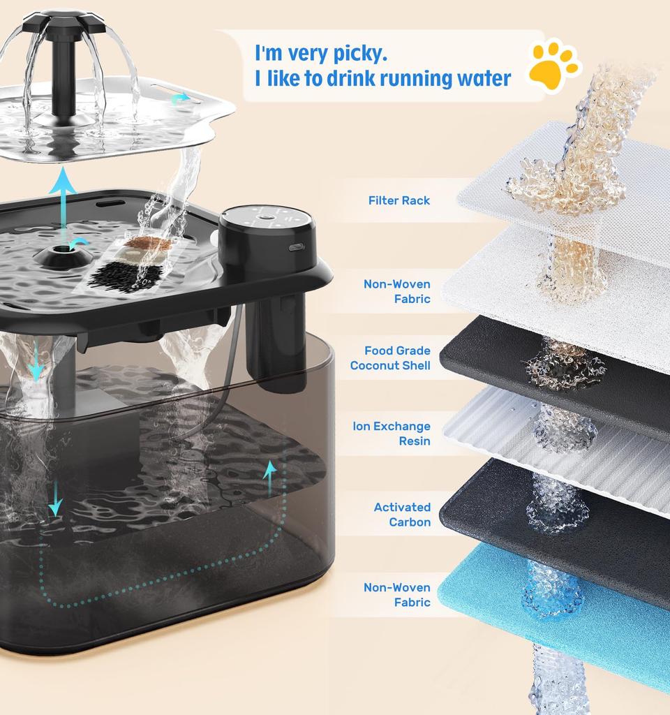 Battery Operated Cat Water Fountain, 2.8L/95Oz Wireless Cat Water Fountain, Automatic Pet Water Fountain, Ultra Quiet