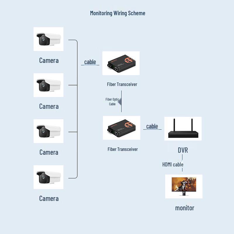 Zhongke Optoelectronics Telecom-Grade SC Fiber Optic Transceiver