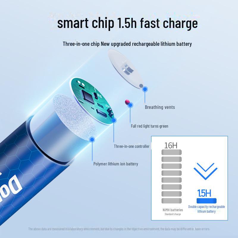 1.5V AAA Smart Charger & Rechargeable Batteries Set (4-Pack) for Toys and Electronics