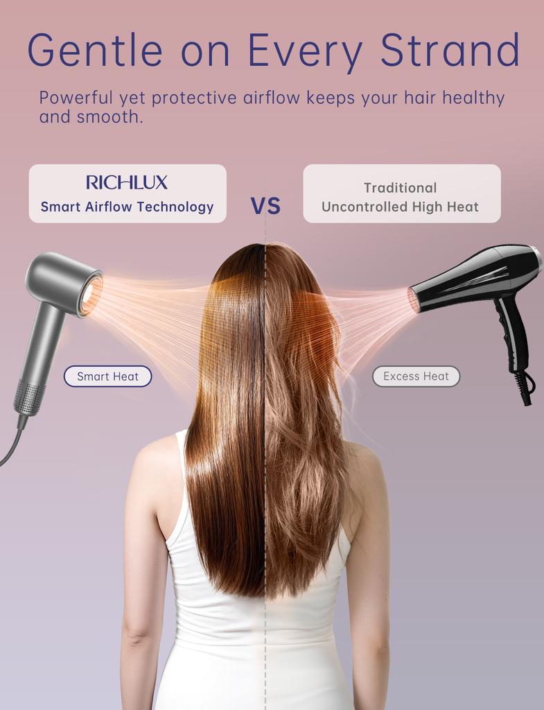 Hair Dryer 160000 RPM Ionic Blow Dryer Professional Portable Lightweight High-Speed with 500 Million Negative Ions, Fast-Drying Quiet Compact 
