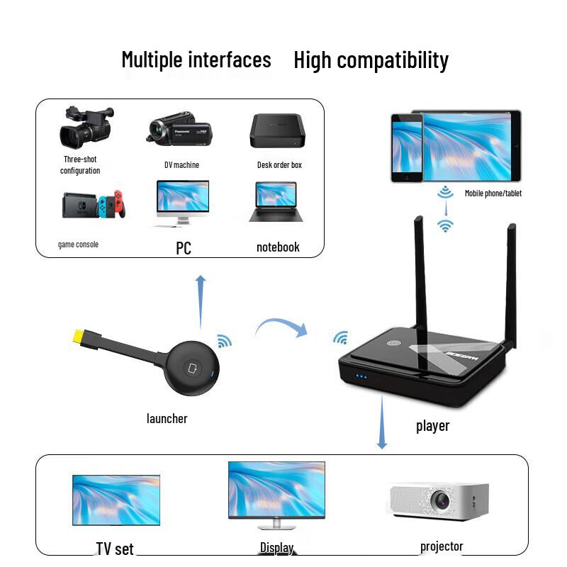 BOEGAM RS001 Wireless HDMI Screen Mirroring Adapter (CN version)