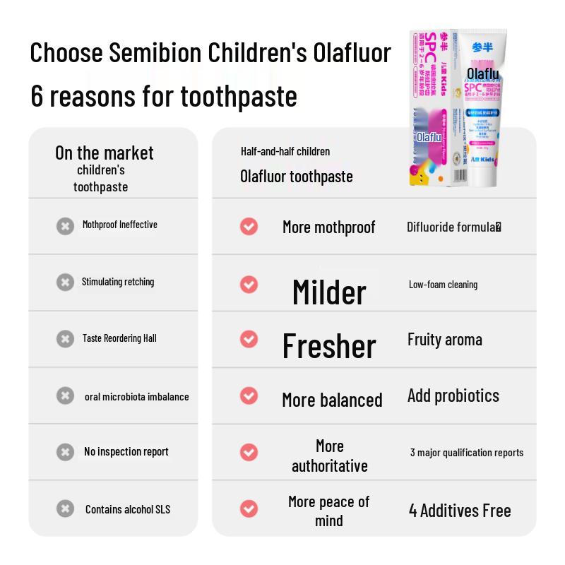 Canban Kids Peach Flavor Olaflur Toothpaste