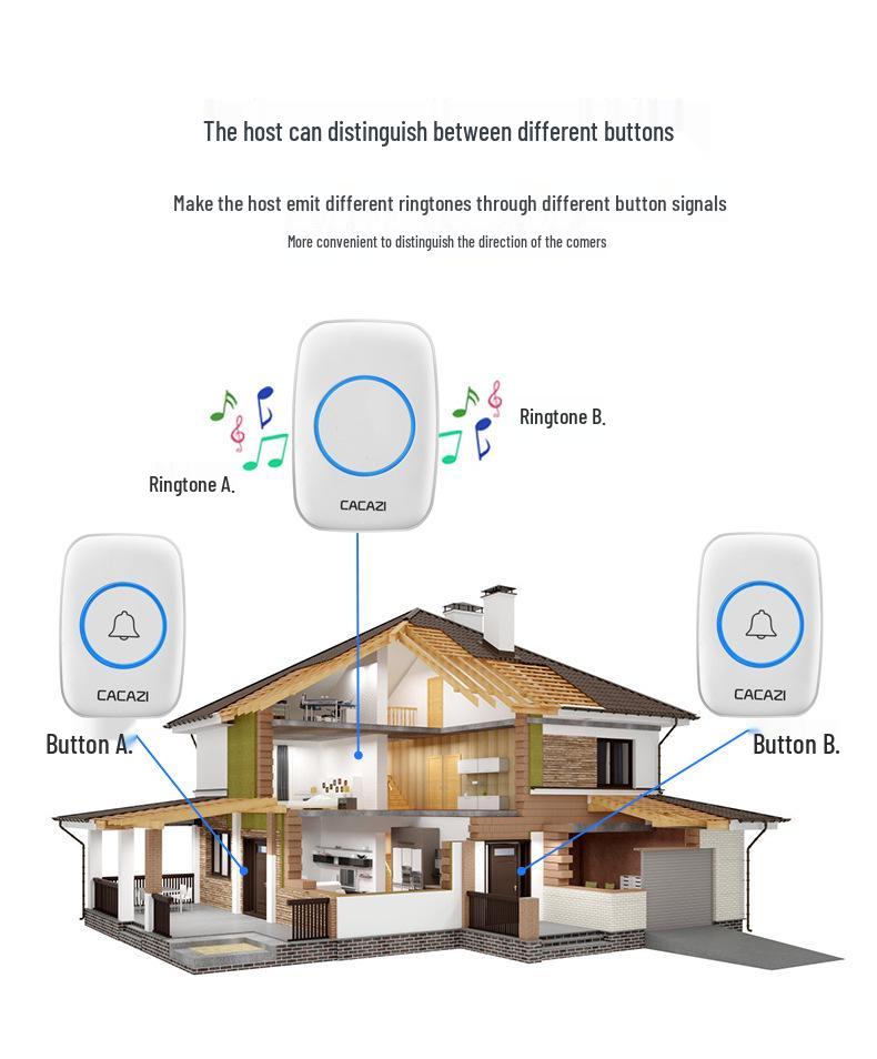 Wireless Waterproof Music Doorbell with Remote Control and Long-Distance Three-Way Communication (US, UK, JP, EU Specs)