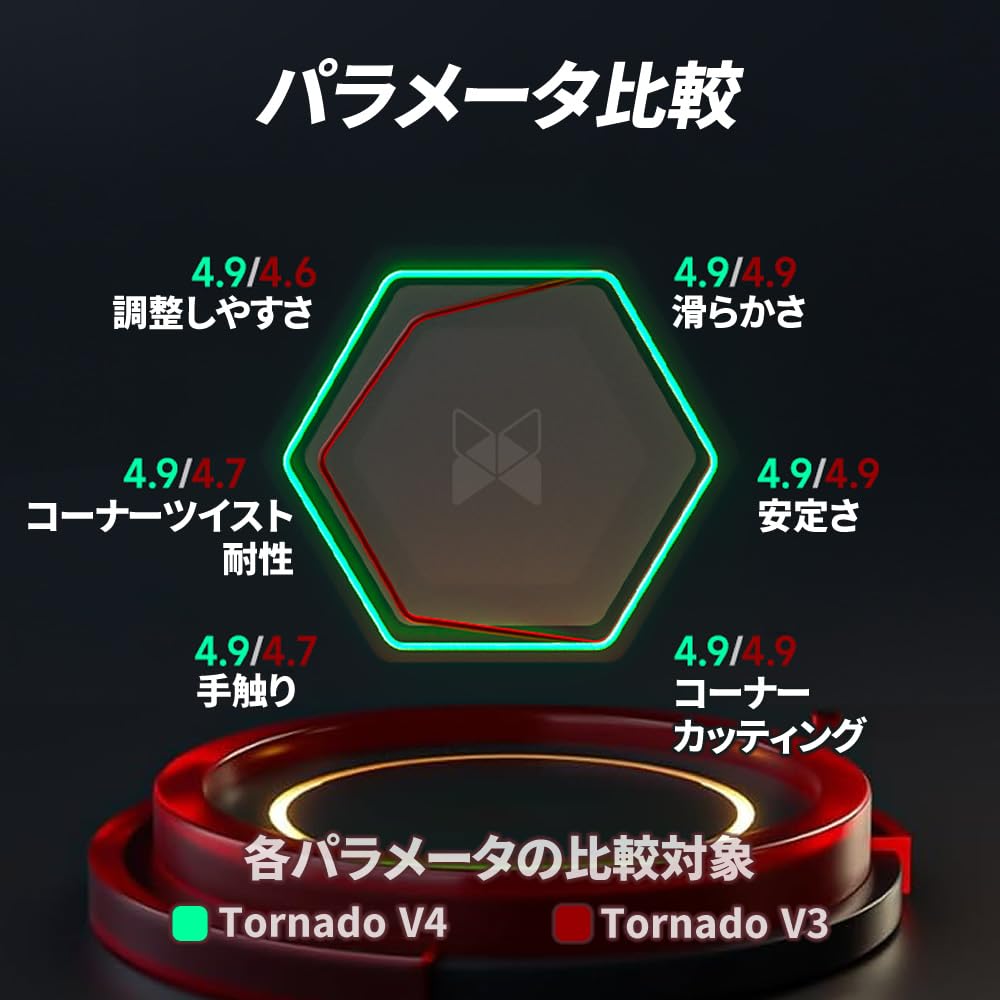 Tornado V4 M Flagship [Includes Japanese Adjustment Manual & Japanese 6-Side Solution Manual & Stand] 3x3 Cube, X-Man Design, Tornado, Built-in
