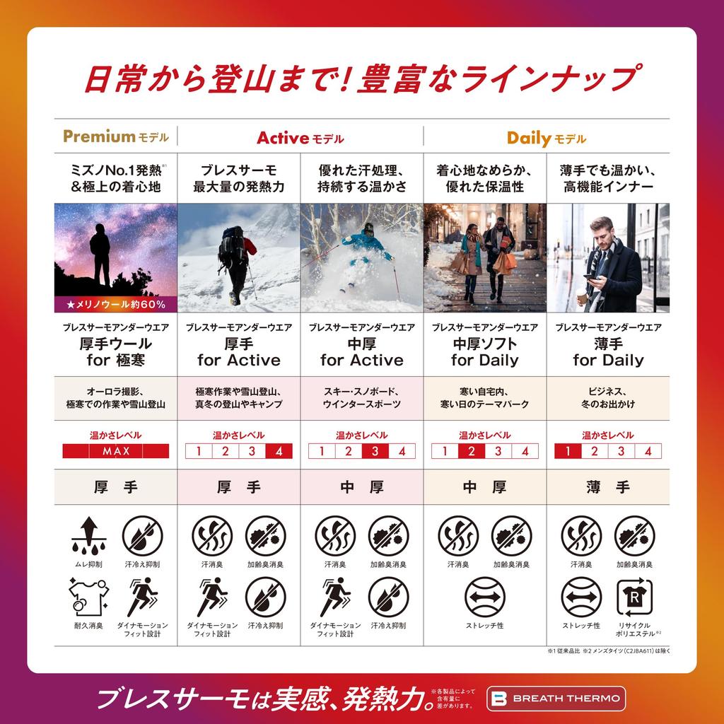 Mizuno Breath Thermo a Thick Innerwear for Extreme Crew Neck Made In Size S Underwear, Wool-based Heat-generating Cold, Long-sleeved Shirt, Japan,