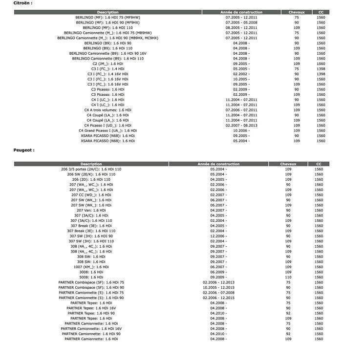 Set of 2 - 1422A3 Air Intake Circuit Silent Block Filter 1.6 HDI