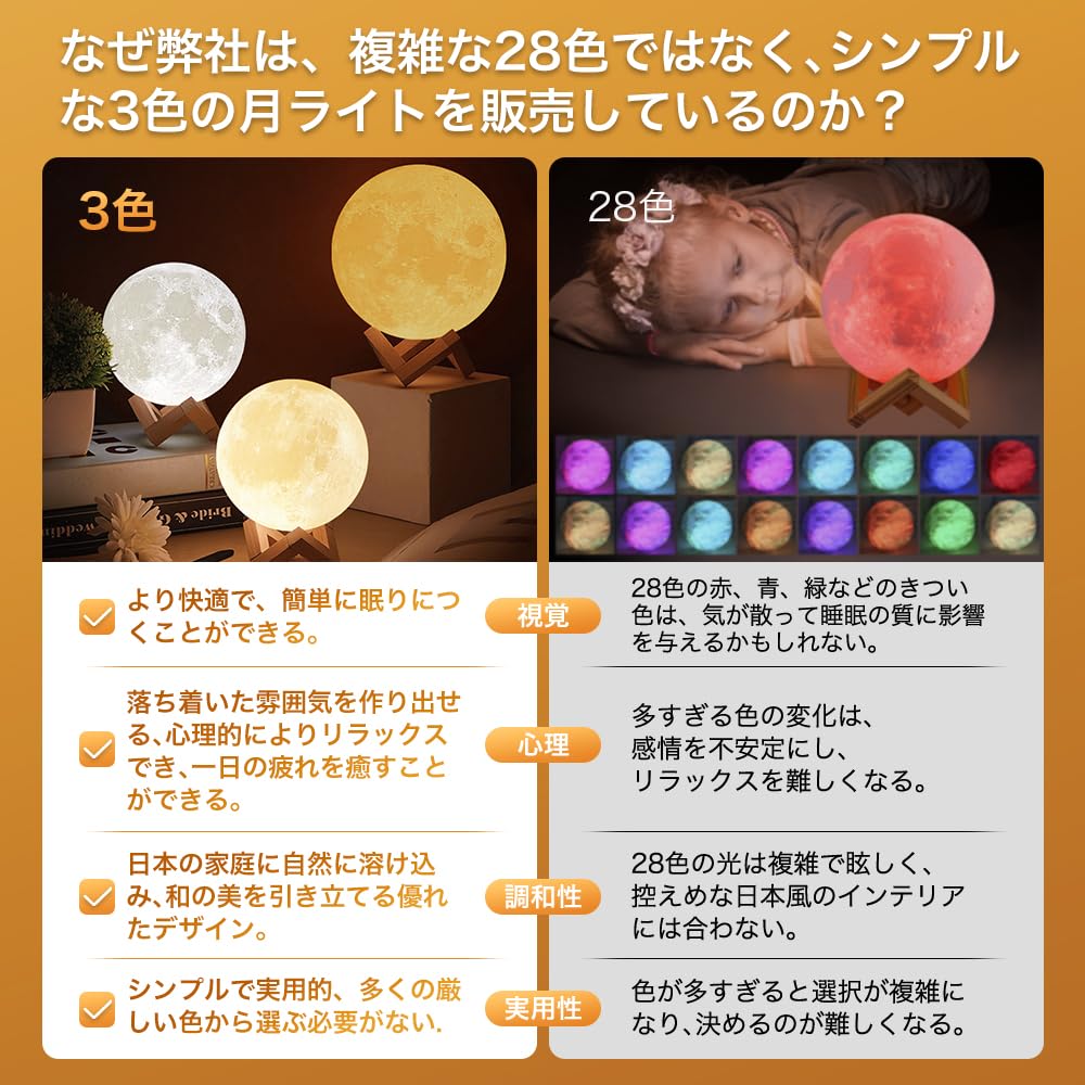 TOOGE Moonlight a stylish and popular indirect light for 3D USB stepless perfect as a birthday [4th Generation], women. printed, charging,