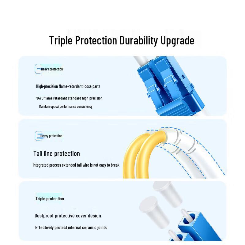 Ugreen LC-LC Single-Mode Duplex Fiber Optic Patch Cable