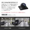 SNNY 2 Megapixel 1080P Compatible, AHD Back Camera, Side Camera, Wide Angle 150°, 720P/1080P