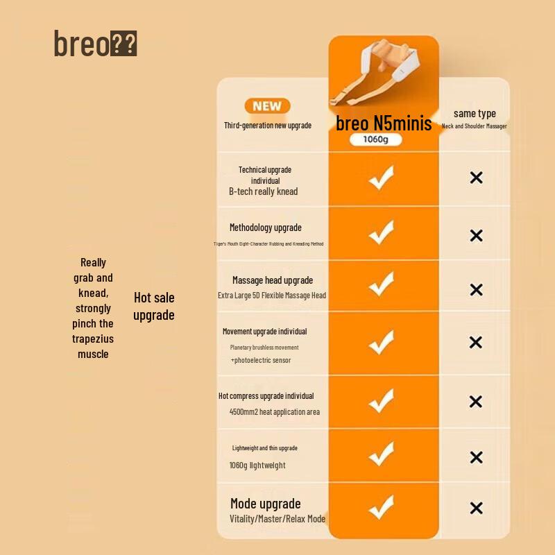 Breo Neck N5 mini S Portable Neck Massager