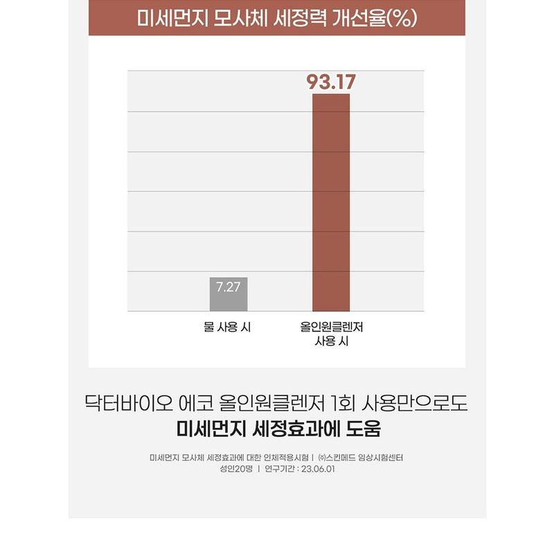 Dr. Bio - ECO All-In-One Cleanser