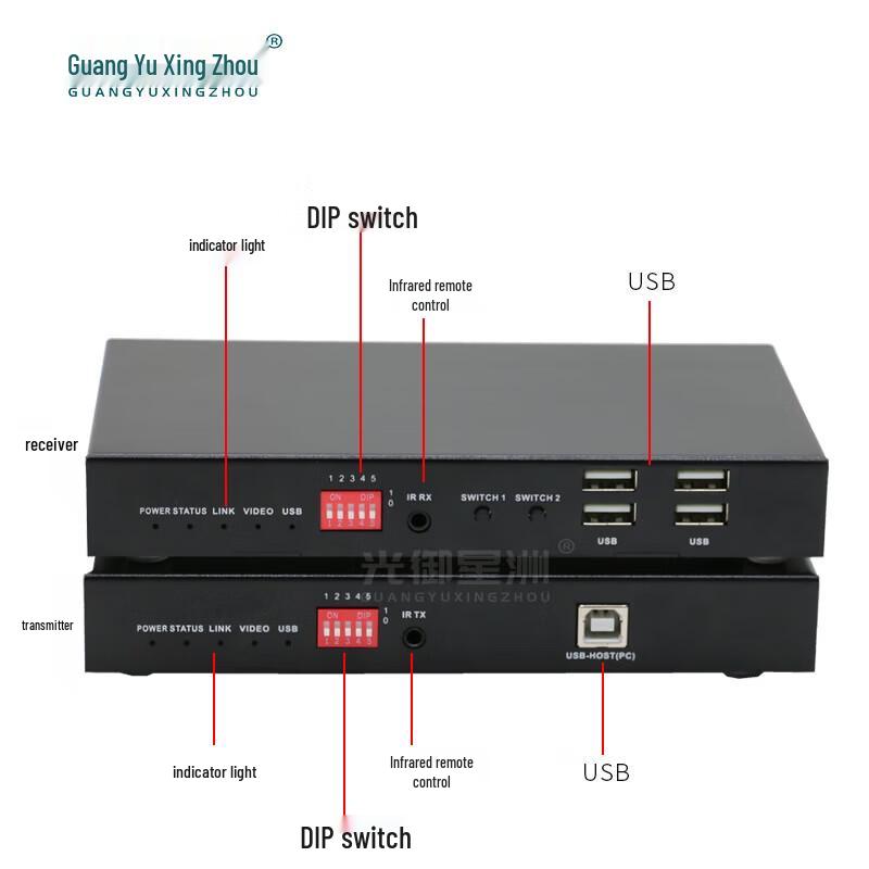 Guangyuxingzhou 4K HDMI KVM Fiber Extender