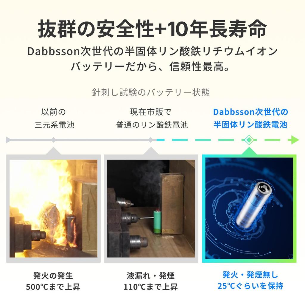 Dabbsson Portable Power Station 600L Solar Charging Lithium Iron Phosphate 4 Fast Charging Rated Long 25dB Quiet EPS for Outage Relief 768Wh, Capable,