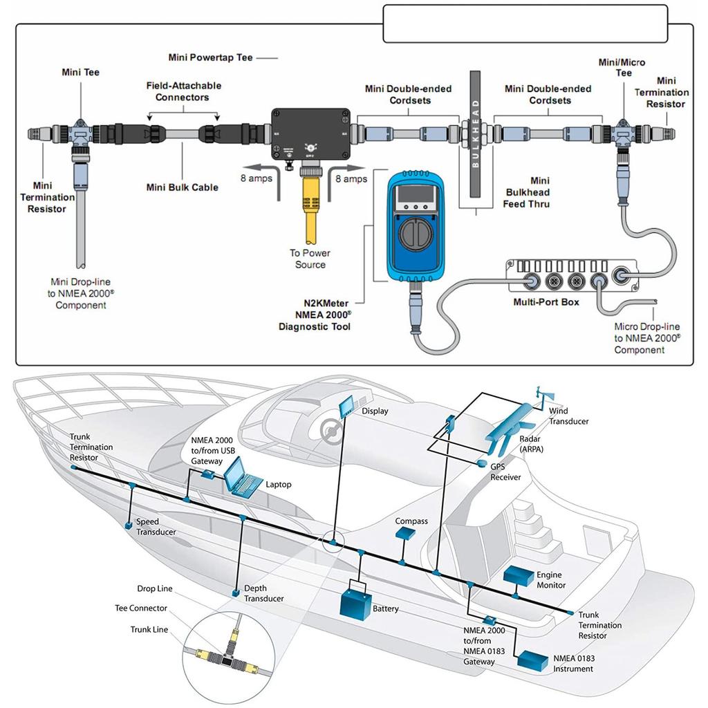 Backbone Cable NMEA 2000 Cable Marine Cable Boat IP67 Waterproof