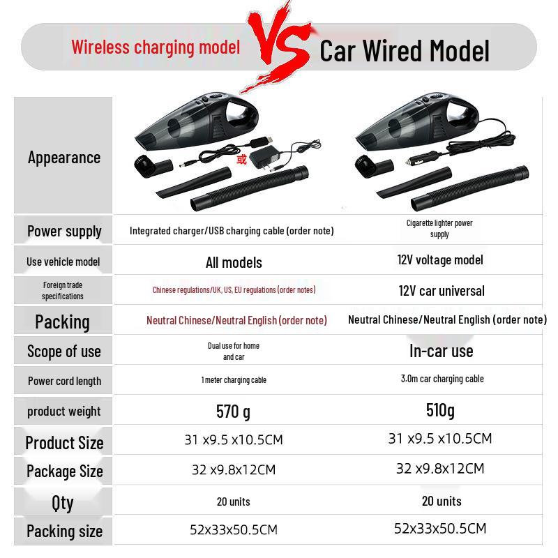 Super Powerful 120W Car Vacuum Cleaner, Wet & Dry, USB Charging