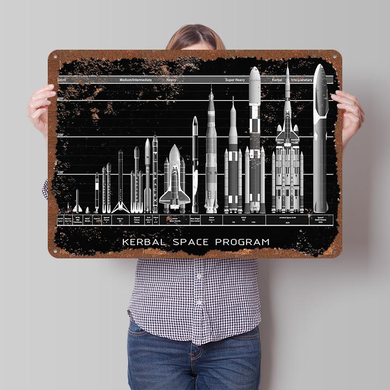 Kerbal Space Program Rocket Chart Poster Customized Wall Art Vintage Metal Signs Retro Tin Plaque for Man Cave Room Ornaments 20X30CM