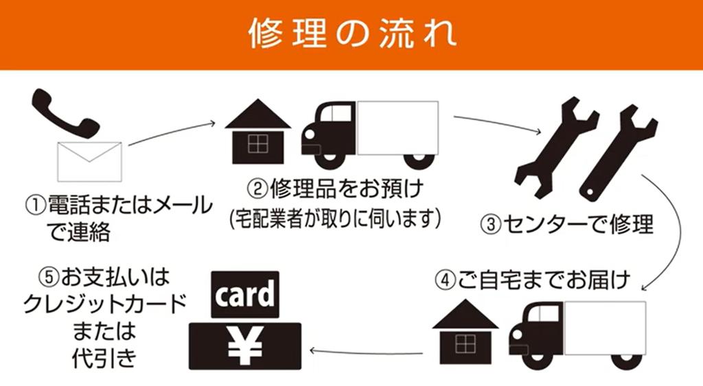 KOSHIN Rotating Cleaning Nozzle with Optional Part for JCE Series PA-372 Brush,