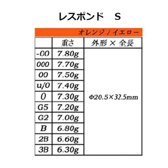 Soluble Respond S Ringed Orange Float, (G2/S Size/Orange)