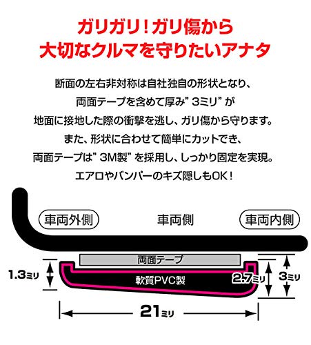 G-FACTORY Protect from scratches! Under Guard Classic anti-scratch molding that