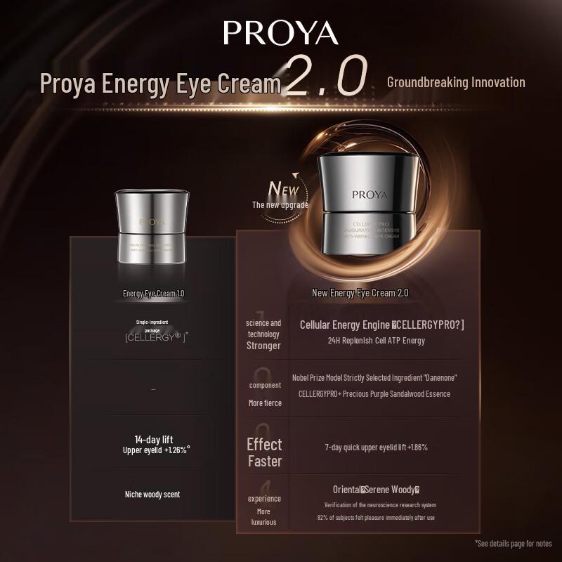 PROYA Anti-Wrinkle & Firming Eye Cream 2.0